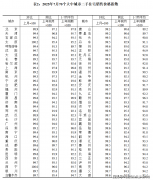 导致二手房买卖面